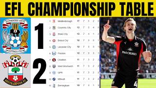 Download lagu 🚨EFL CHAMPIONSHIP TABLE UPDATED TODAY | CHAMPIONSHIP TABLE AND STANDING 2025/2026 mp3