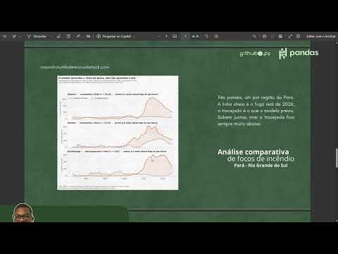 O mesmo El Niño, resultados opostos: o fogo no Pará - Análise de Dados Ambientais - Rosandro Tumba