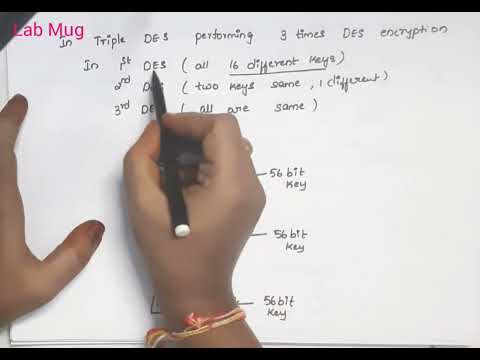 Cryptography and Network Security introduction CNS in Telugu