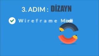 Kurumsal Web Sitesi Tasarım | Web Tasarım Kime Yaptırılır ?