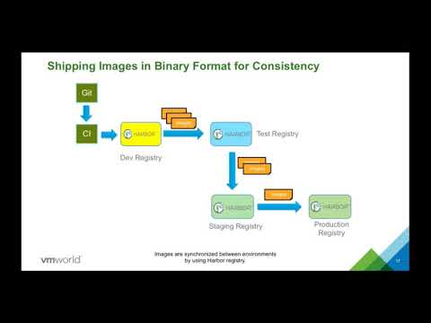 Haining Henry Zhang -  Efficient and Secure Container Image Management by using Harbor