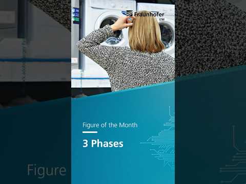 RealIZM Figure of the Month: 3 Phases