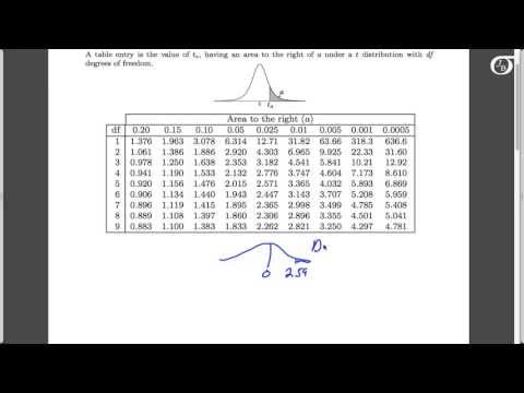 comment trouver la p value