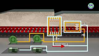 Steel Re-rolling Mill - Furnace automation and control system Thumbnail