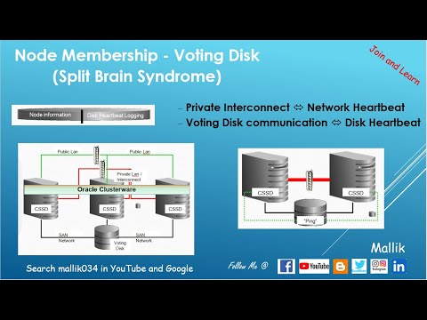 008 How Node Membership Happens in RAC What is Voting Disk Split Brain Syndrome in Oracle RAC