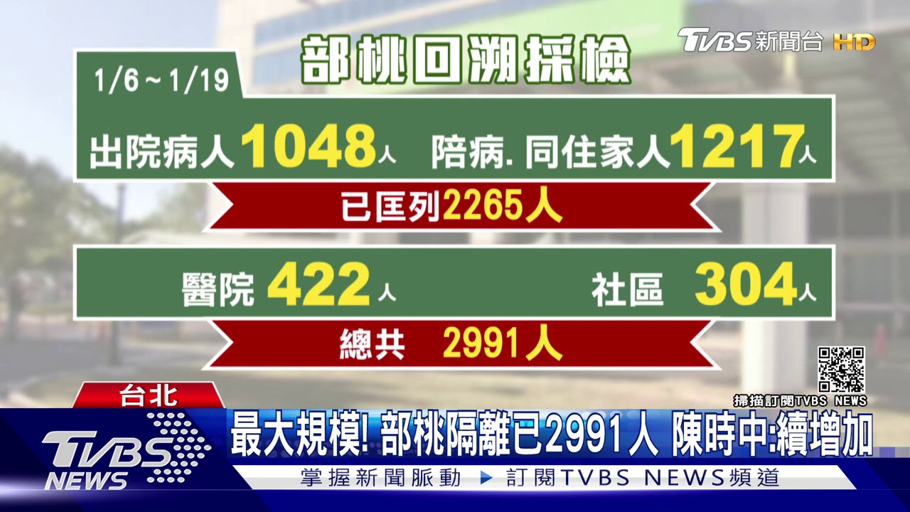 最大規模!部桃隔離已2991人 陳時中:續增加