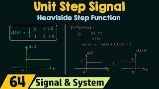 Unit Step Signal