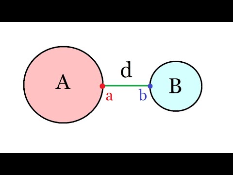 What is a metric space ?