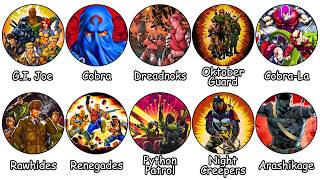 Every G.I. Joe Faction Explained