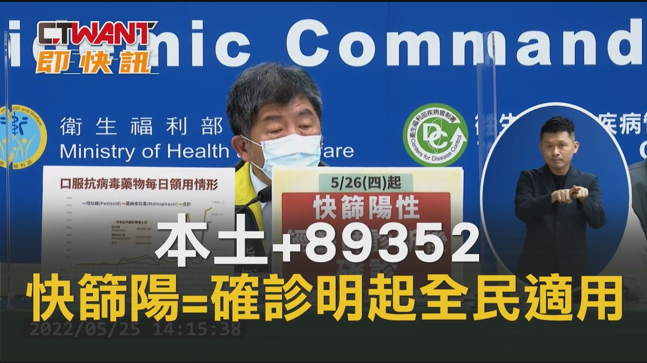 圖說-本土+89352　快篩陽=確診明起全民適用