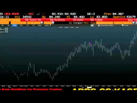 May 20th Daily Stock Market Recap by Tom O'Brien on TFNN  2013