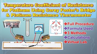 Temperature Coefficient of Platinum Resistance | Full Experiment | Practical File