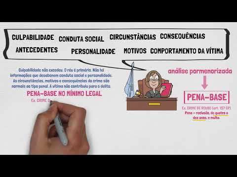 DOSIMETRIA DA PENA - Pena-Base e Circunstâncias Judiciais | Direito Penal | Aula 03