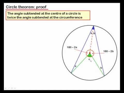 Circle Theorem Proof