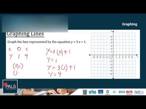 Free Ged Math Course Lesson 4 Graphing