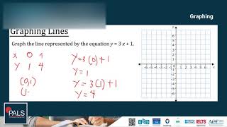 Free GED Math Course Lesson 4 | Graphing
