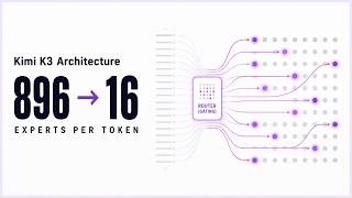 Kimi K3 Architecture in 100 Seconds — 2.8T Open-Weight MoE Explained