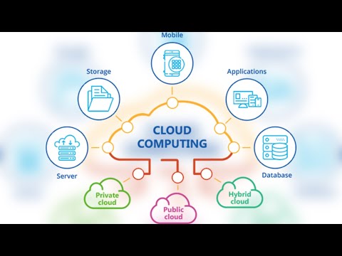 Cloud computing - IaaS, PaaS, SaaS, BaaS, FaaS, Serverless ...