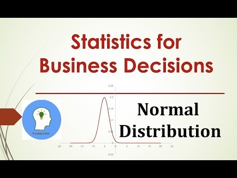 Normal Distributions | Gaussian Distributions