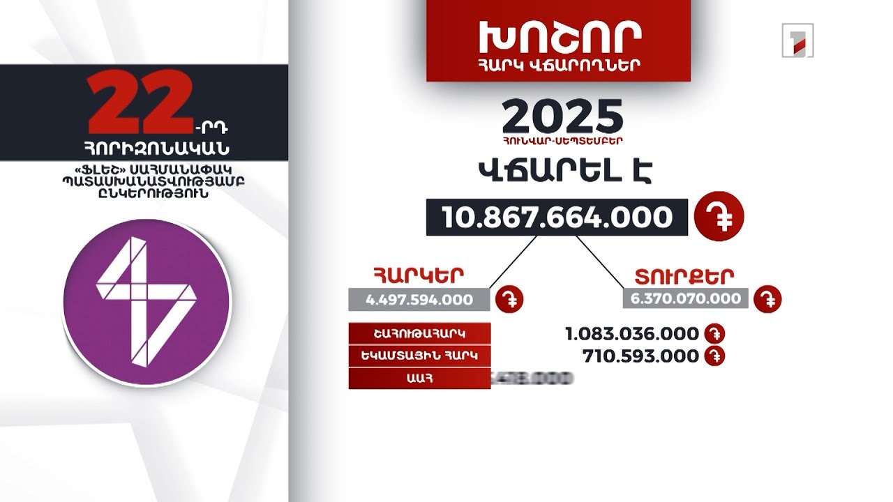 «Ֆլեշ» ընկերությունը 2025-ի հունվար-սեպտեմբերին 10 մլրդ 867 մլն դրամի հարկ ու տուրք է վճարել