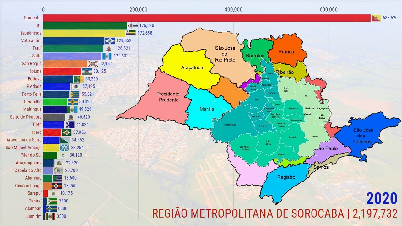 São Paulo | Região Metropolitana de Sorocaba de 1610 a 2020