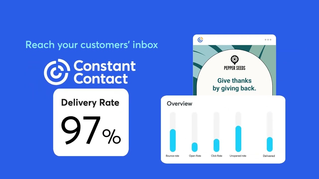 Can you email from an iPad? Tipseri