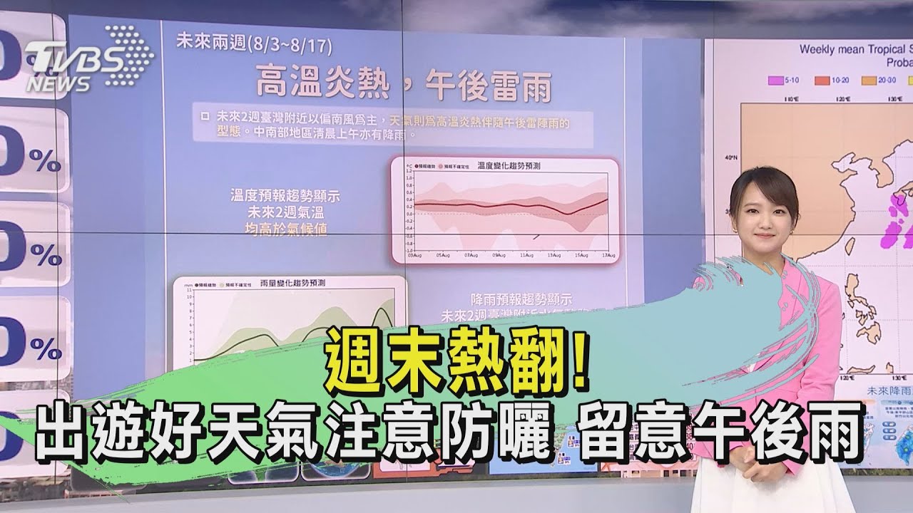 天氣/快出去玩!週末熱、雨少 下週水氣增「成颱機率20到30%」