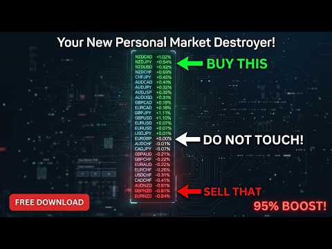 Video Market FX Analyzer