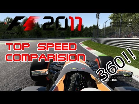 F1 2017 @Monza Top Speed Test With all Team