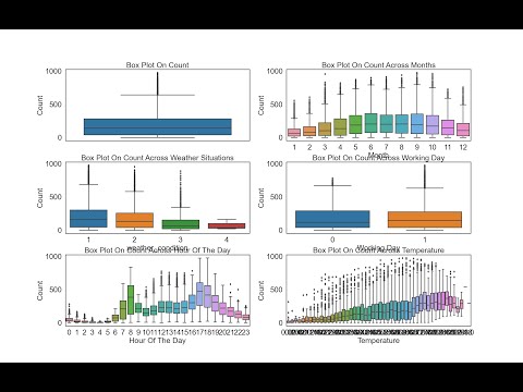 Citywide Bike Usage Prediction and Forecast | ieee project demo