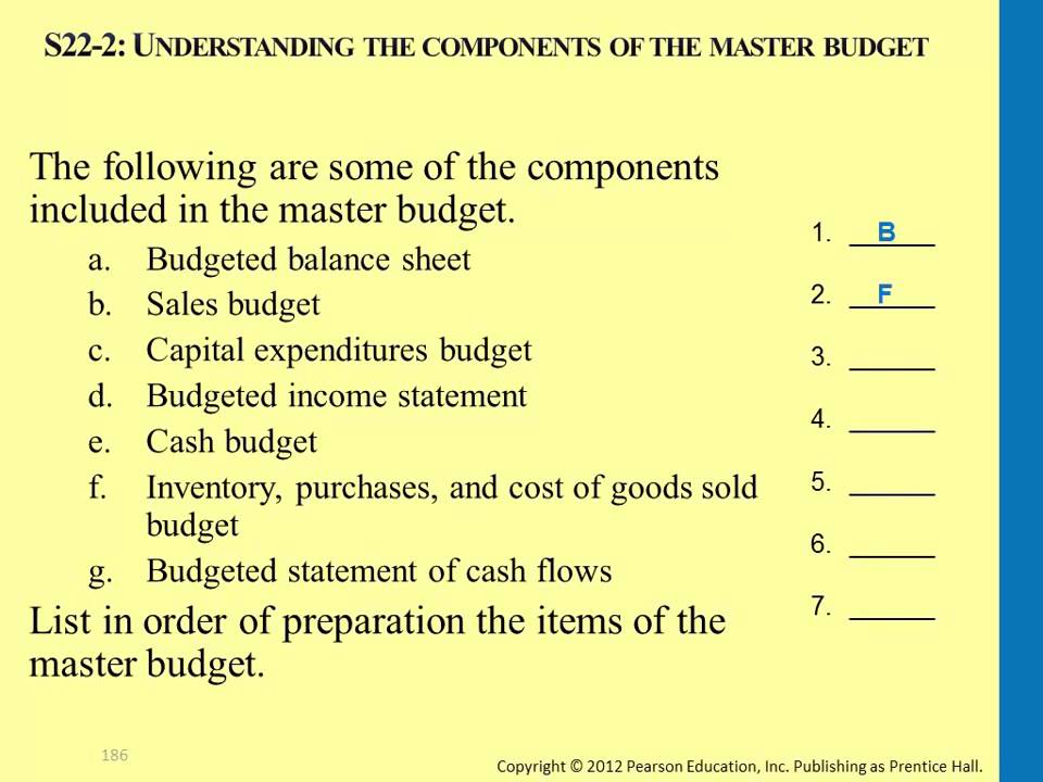 Understanding the Components for a Master Budget