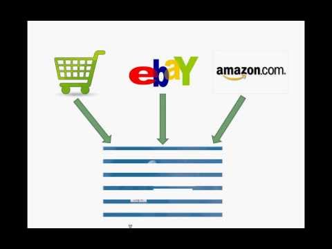Customized ERP Solution for Ecommerce Traders listing on Ebay, Amazon & Magento Websites