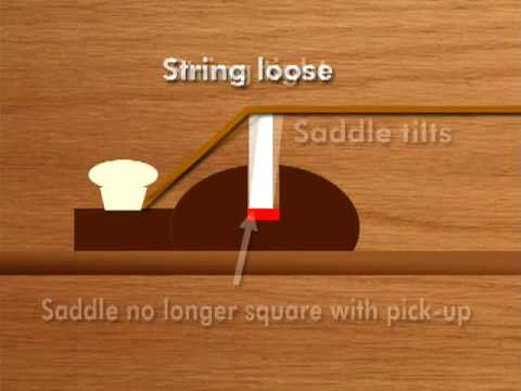 How to install the Under-the-Saddle guitar pick-up