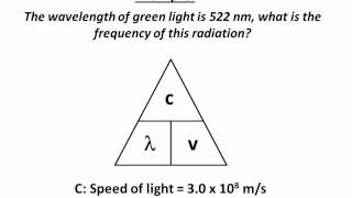 Wavelength-Frequency equation