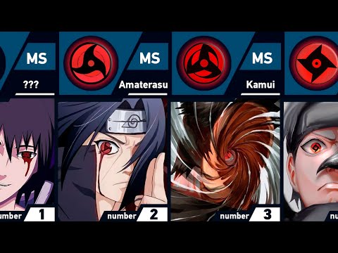 All Unique Mangekyo Sharingan Abilities in Naruto and Boruto