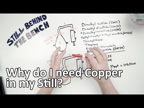 Ep 020 - Why do I need Copper in my Still?