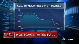 Mortgage rates fall to two-month low