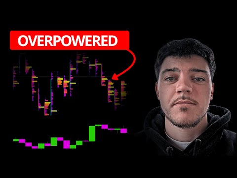 Watch: What Is CVD in Order Flow Trading, and How Can It Make You Money?