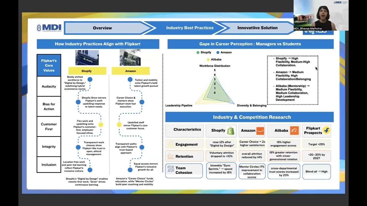 Flipkart WiRED 9.0 || Team Vantage