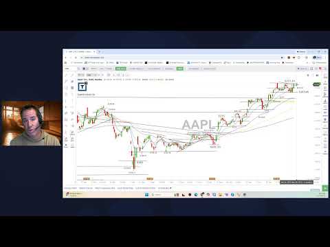 Scott Redler’s #630club - LIVE Premarket Stock Update