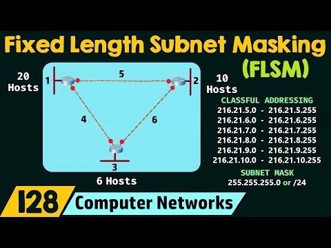 Fixed Length Subnet Masking FLSM