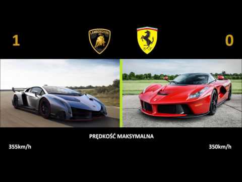 Lamborghini Veneno vs Ferrari LaFerrari