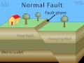 Normal Fault