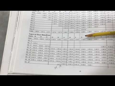 Canoe Lofting made easy