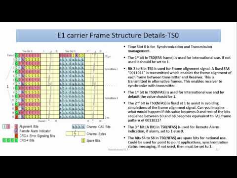 01-Plesiochronous Digital Hierarchy(PDH),