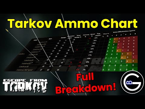 Tarkov Ammo Guide: Full Ballistics Chart Explained!