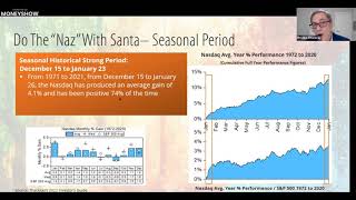 Seasonal Investing in the Post-Covid-19 Economic Transition with Brooke Thackray