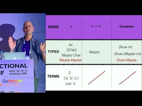 Making sense of the Haskell type system by Ryan Lemmer at FnConf17