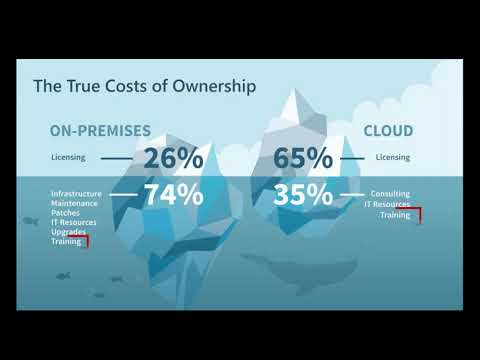 See video Comparing the Cost of Ownership – Dynamics AX vs. Dynamics 365 Finance and Supply Chain Management