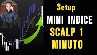 1-Minute Chart Setup for Mini-Index